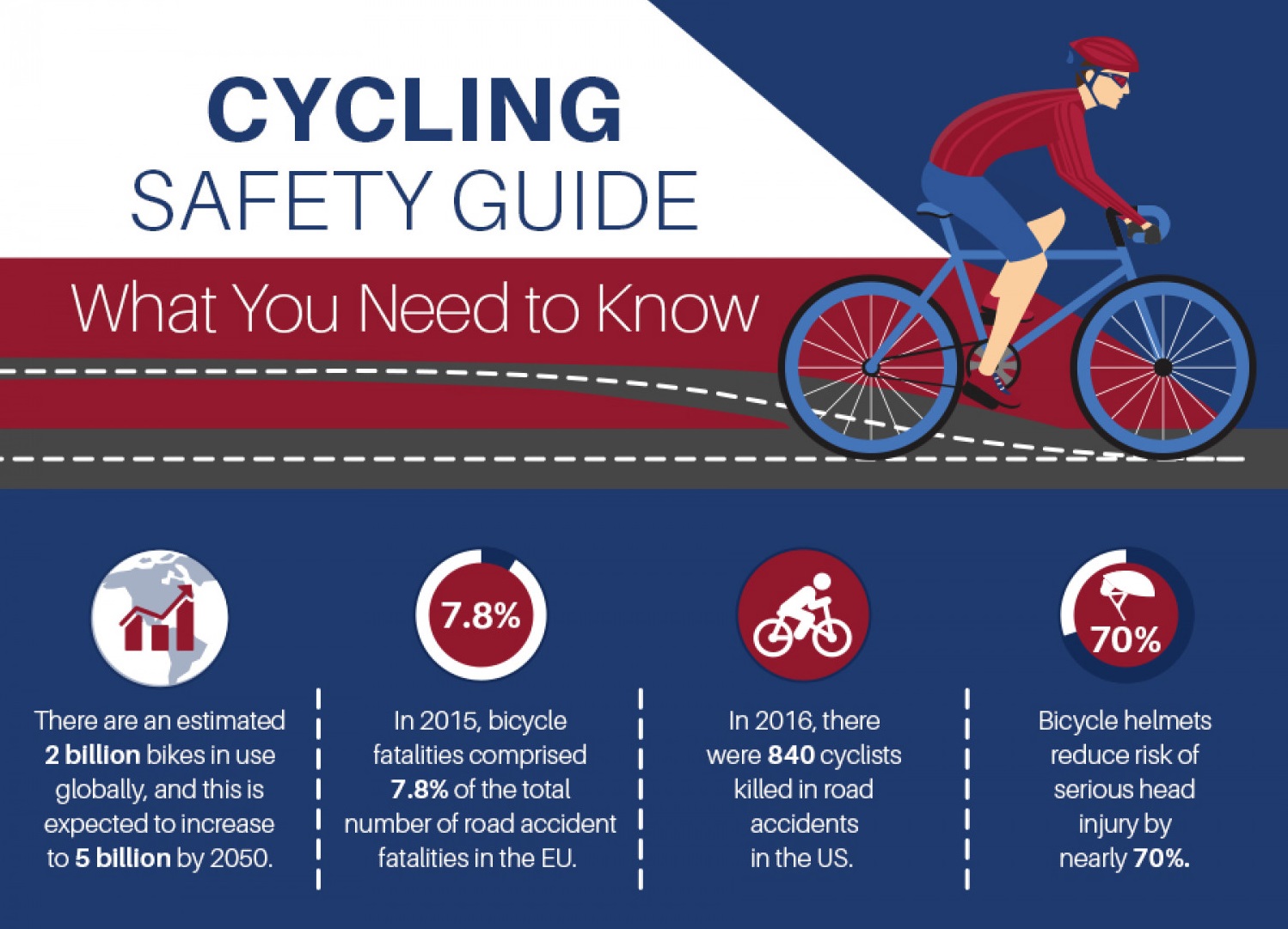 Common Types Of Bicycle Accidents And Legal Considerations A Guide For 